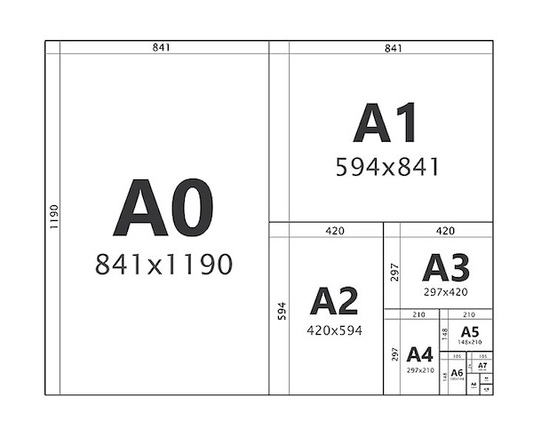 Kích Thước Khổ Giấy A0 A1 A2 A3 A4 A5 A6 A7 Chuẩn Nhất